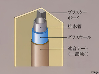 排水管イメージ図|四条烏丸クロスマーク