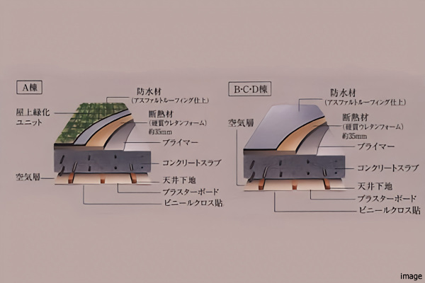 屋上外断熱イメージ図|四条烏丸クロスマーク