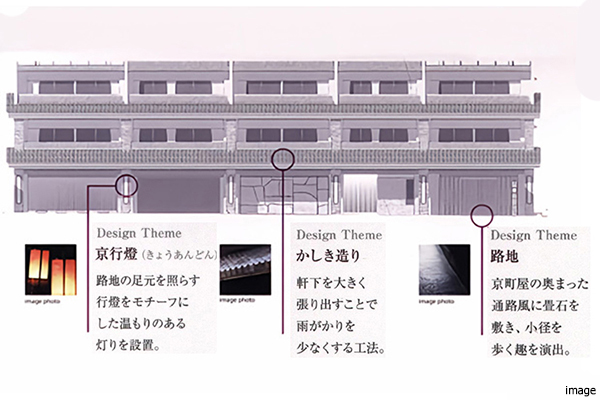 室町通側外観イメージ|四条烏丸クロスマーク