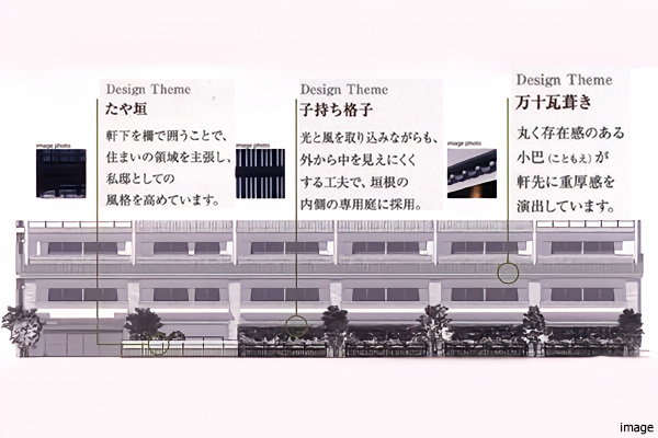 仏光寺通側外観イメージ|四条烏丸クロスマーク