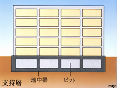 直接基礎概念図|四条烏丸クロスマーク