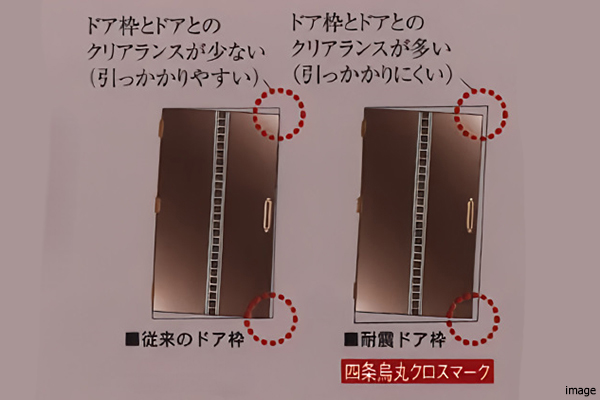 耐震ドア枠付玄関ドア概念図｜四条烏丸クロスマーク