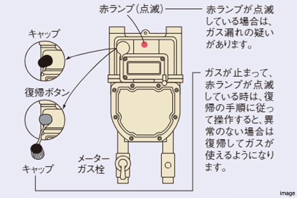 マイコンガスメーターイメージ｜四条烏丸クロスマーク