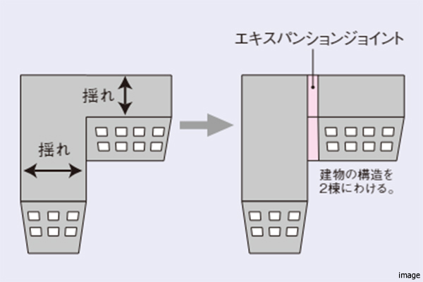 エキスパンションジョイントイメージ｜四条烏丸クロスマーク